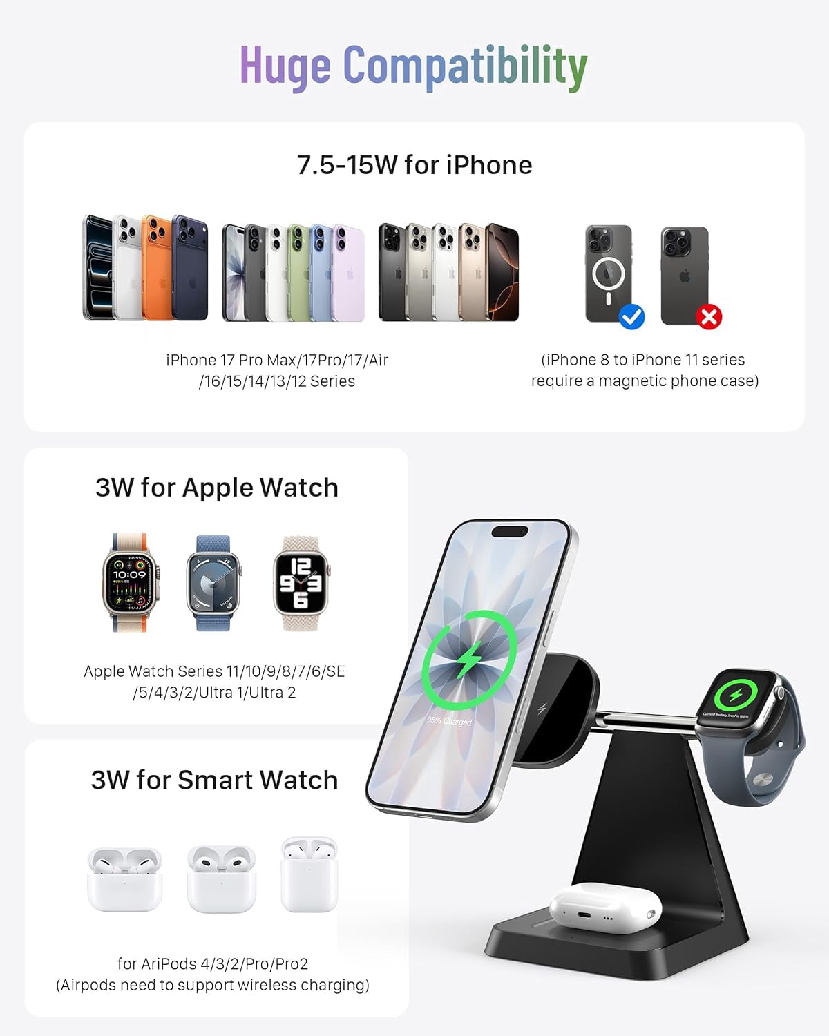 ETEPEHI 3 in 1 Charging Station: Wireless Charger Compatible for iPhone 17 16 15 14 13 12 Pro/Pro Max/Plus/Mini, Charging Dock compatible for AirPods 2/3/Pro & iWatch