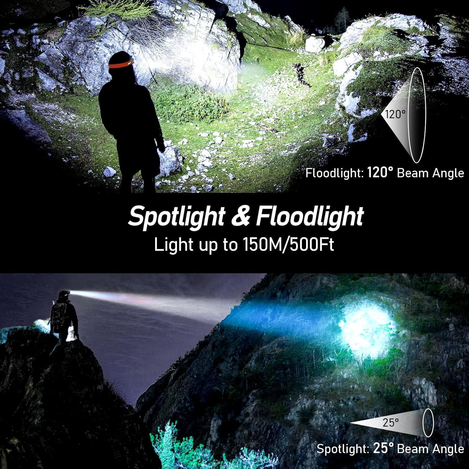 High Lumen Rechargeable LED Headlamp, 2000 Lumens Super Bright Dimmable Headlight with Motion Sensor - 8 Lighting Modes, Adjustable Spotlight and Floodlight, IPX5 Waterproof, Hands-Free for Camping,