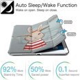 thumbnail image 3 of GFDYREE for iPad Mini 4 7.9 Inch 7,9 pouces 2015 [ Mini 4th Gen ] A1538 A1550 Trifold Printed Hard rigide Smart PC Transparent Back Cover étui - Rabbit Cartoon Print, 3 of 7