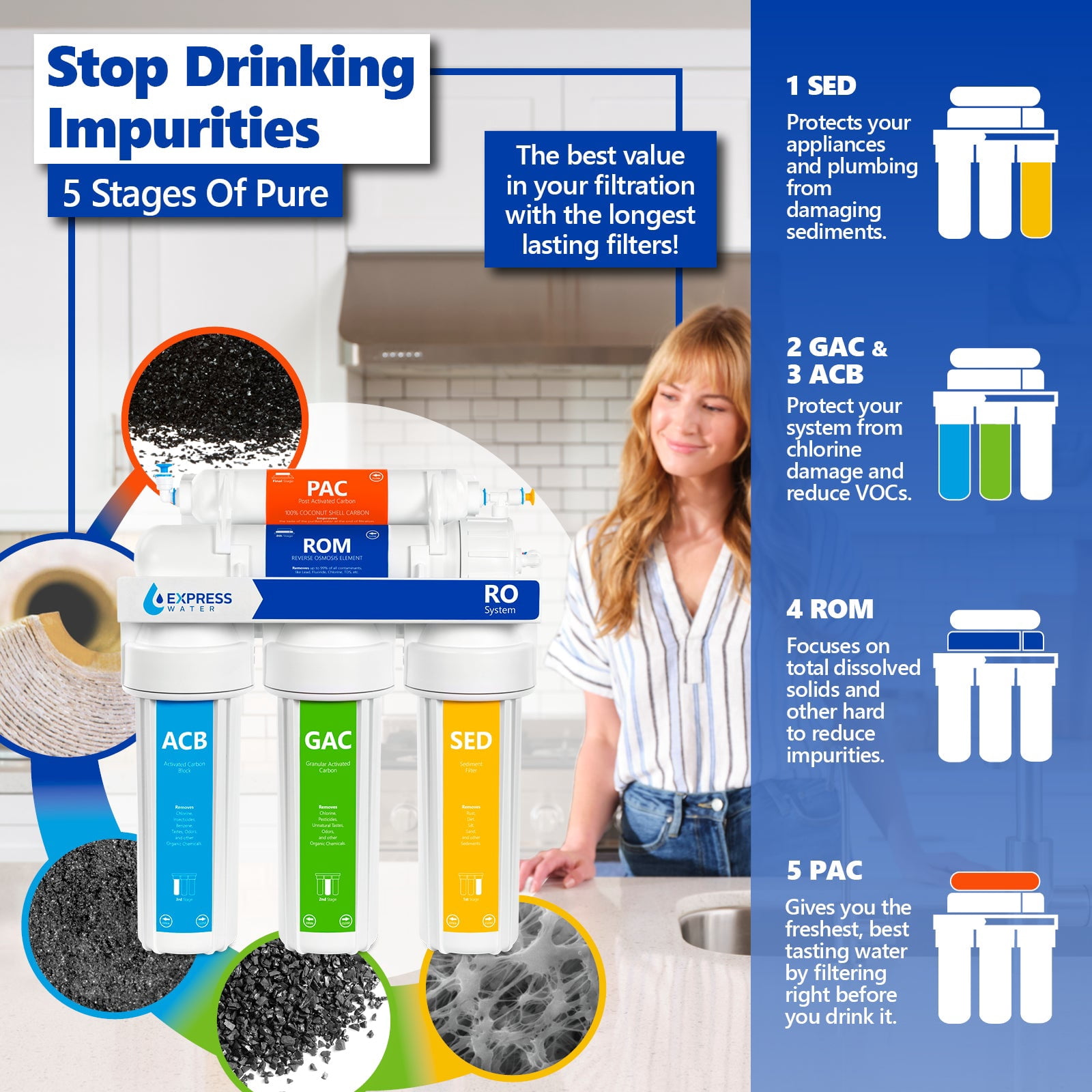 Express Water Reverse Osmosis Water Filtration System – 5 Stage RO Water Filter with Faucet and Tank – Under Sink Water Purifier – plus 4 Free Replacement Filters – 100 GPD