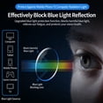 thumbnail image 3 of Komiseup Reading Glasses, Blue Light Blocking Glasses, Computer Glasses For Men And Women, Progressive Multifocus Reading Glasses Blue, 3 of 9