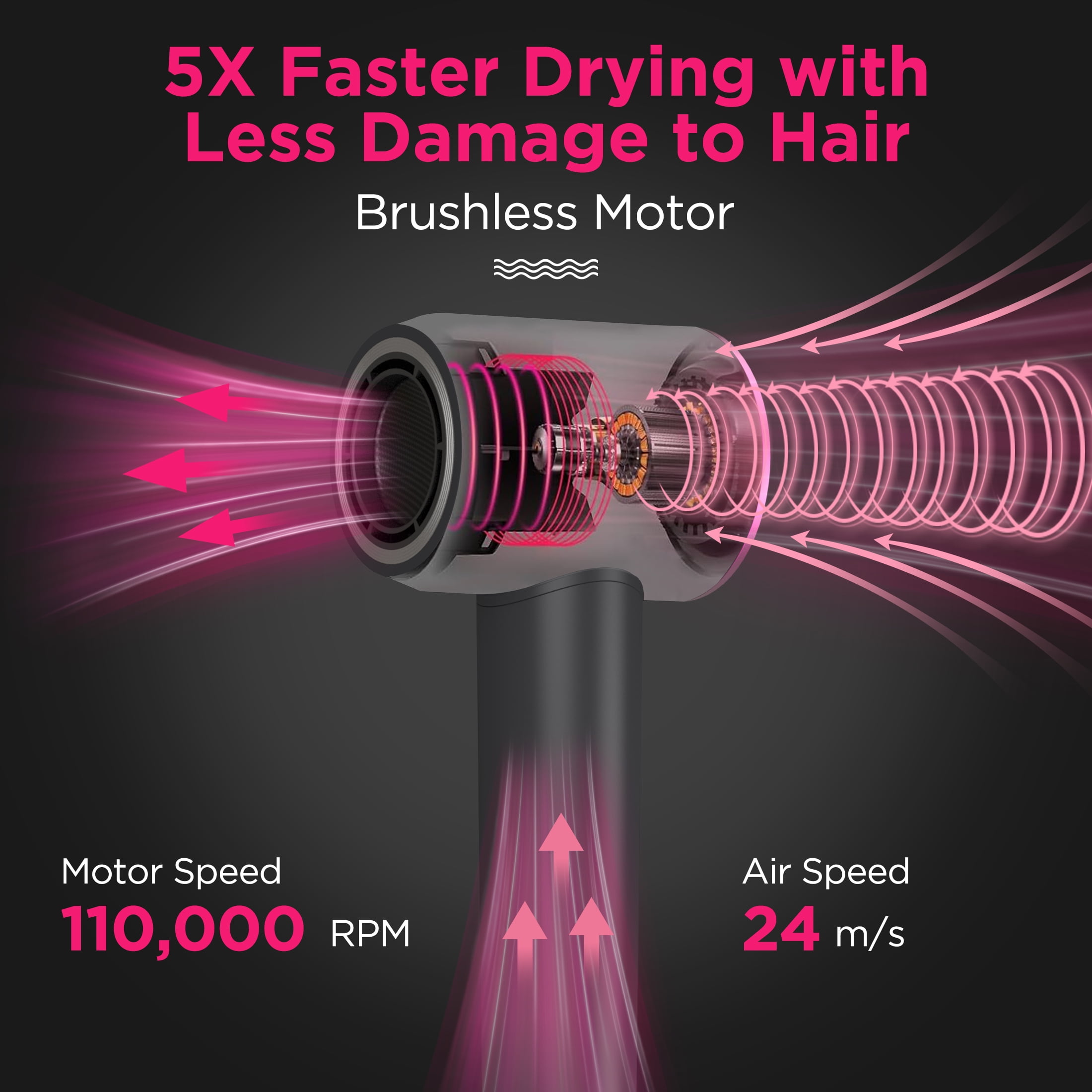 Pnnied Hair Dryer, High-Speed 110,000 RPM Blow Ionic Dryer with Concentrator for Home Salon Travel Hair Care, Low Noise (Gray)