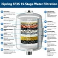 thumbnail image 2 of iSpring SF3S 15-Stage High Output Universal Shower Filter with Replaceable Cartridge, Better Skin, Softer Hair, and Stronger Nails, Chrome, 2 of 8