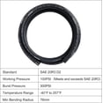 thumbnail image 4 of GFDYREE 3/8" Heater Hose Coolant Radiator Straight 100PSI SAE 20R3 5FT Black, 4 of 5