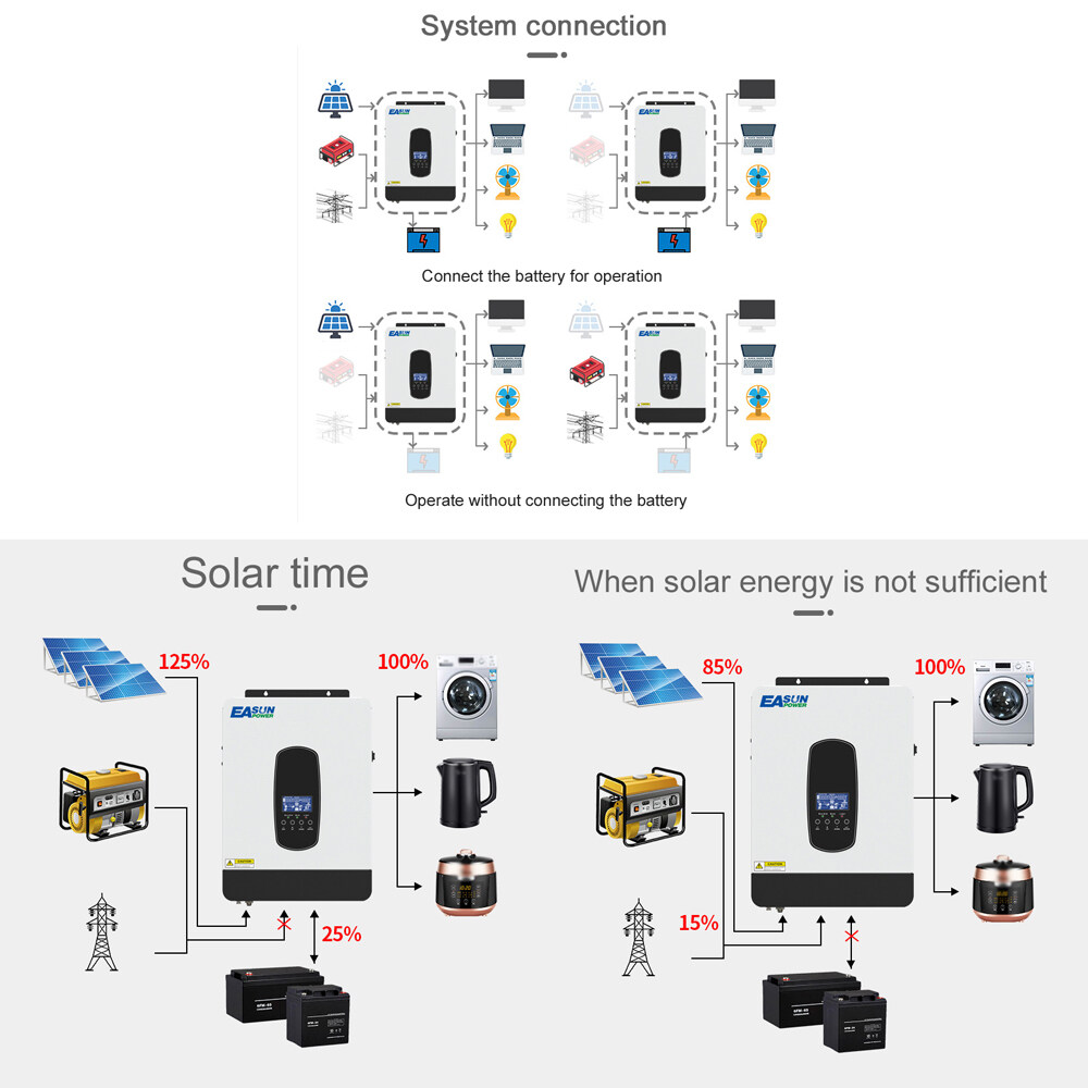 Multifunctional Solar Inverter Solar Inverters for Home Solar System Pure SineWave MTTP Solar Recharger Controller Battery Recharger Inverter