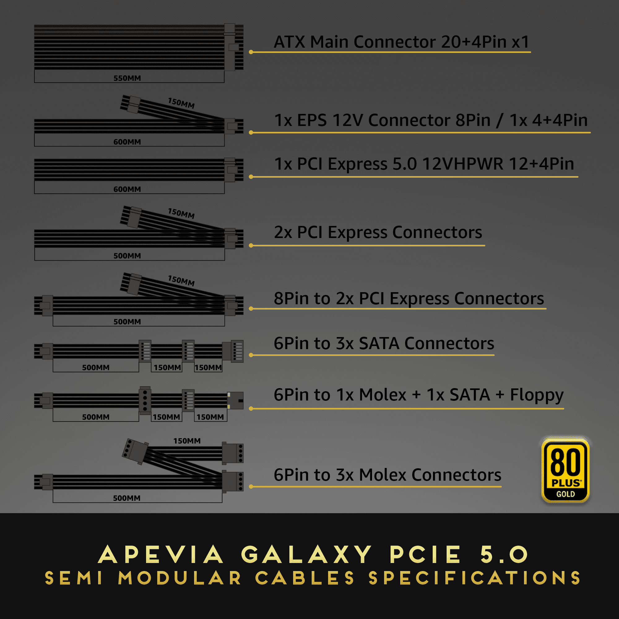 Apevia ATX-GX1000W PCIe 5.0 & ATX 3.0 Ready Galaxy 1000W 80+ Gold Certified, Gen 5 12VHPWR Connector, Active PFC ATX Semi-Modular Gaming Power Supply