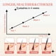 thumbnail image 2 of Mascara Natural Scarless Curling and Firming Long Black Thick Beautiful Eyelash Moisturizing Care Liquid, 2 of 5