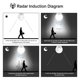 thumbnail image 5 of 4/2/1PCS Sensor Lamp AC85-265V 220V 110V Radar Motion Induction e27 Bulb Human Body Detecting Smart Sensitive Doorway Lighting, 5 of 5