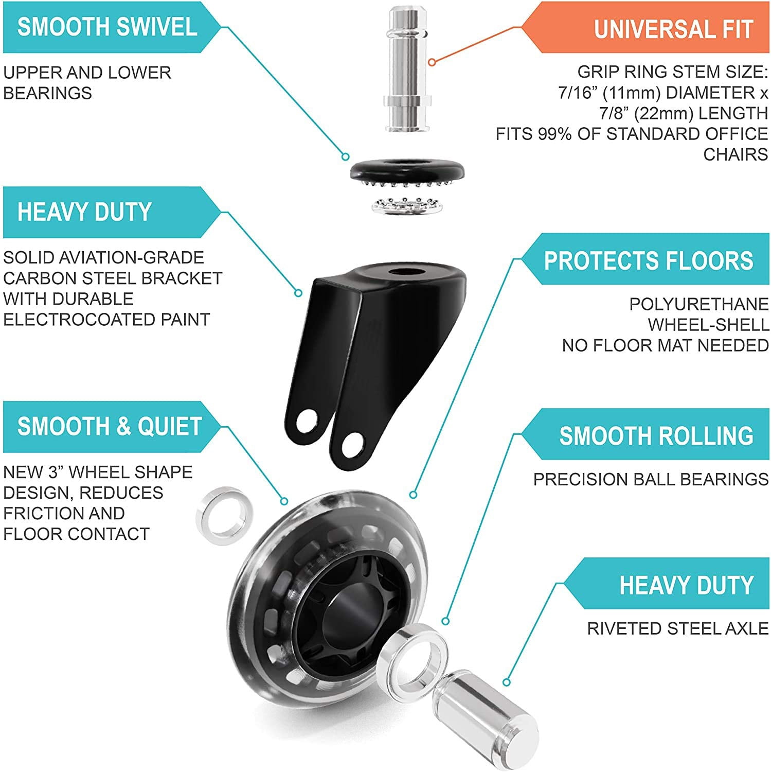 Office Rubber Chair Casters , 3 Inch Heavy-Duty Computer Gaming Desk Caster Wheels Smooth & Safe Rolling for All Floors Including Hardwood and Carpet, Set of 5