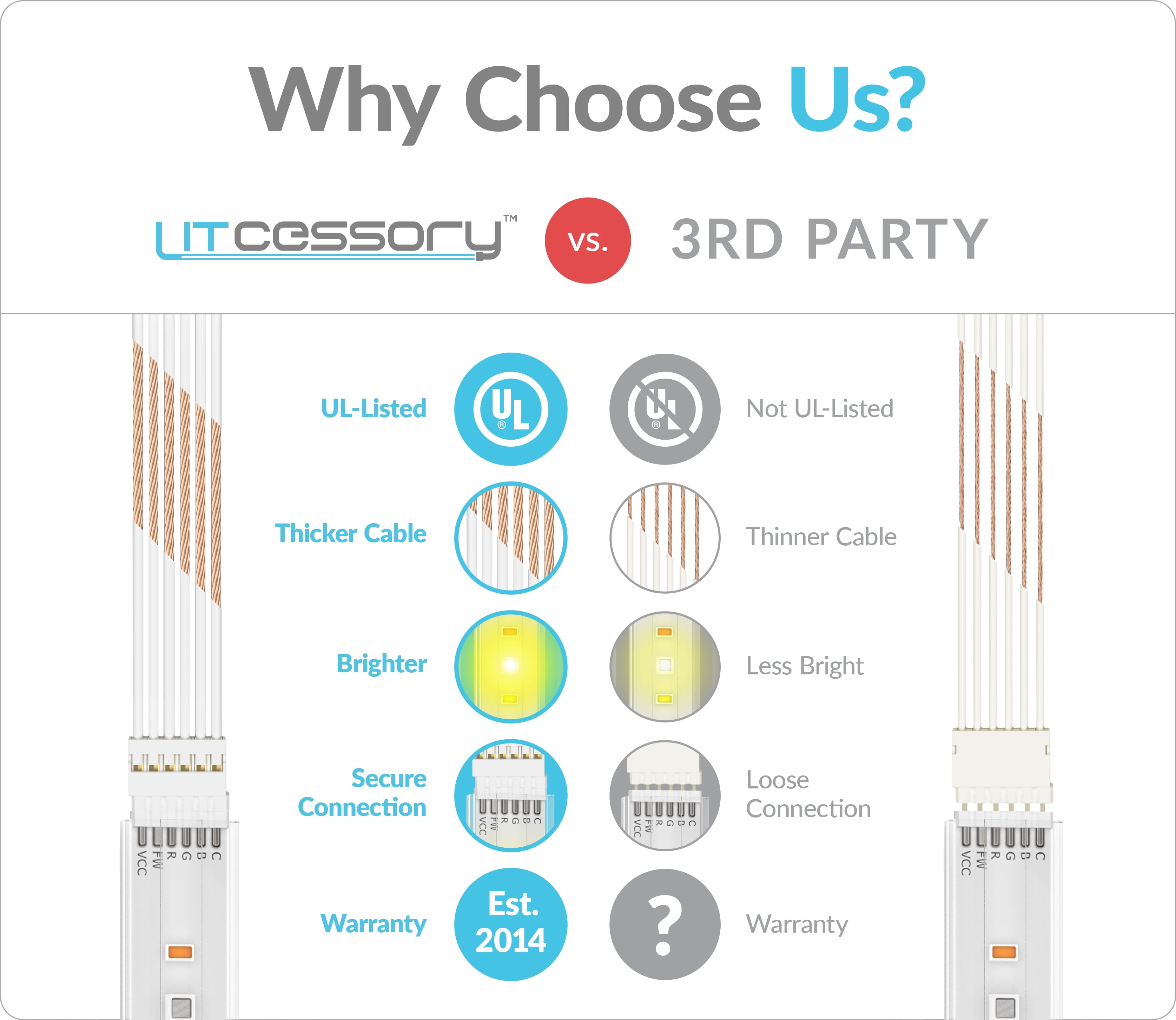 Details about   Litcessory Cut-End to  6-Pin Snap Connector for Philips Hue Lightstrip 4 Pk 