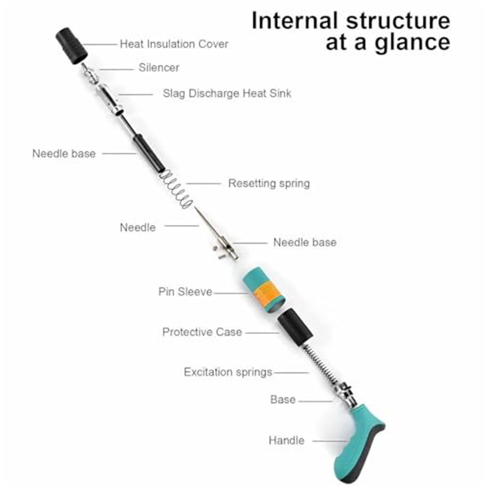 Concrete Nail Gun Kit with 50pcs Nails, Steel Nail Gun, Manual Nail Gun for Concrete, Portable Woodworking Decoration Concrete Nailer Gun, Nail Shooter Gun