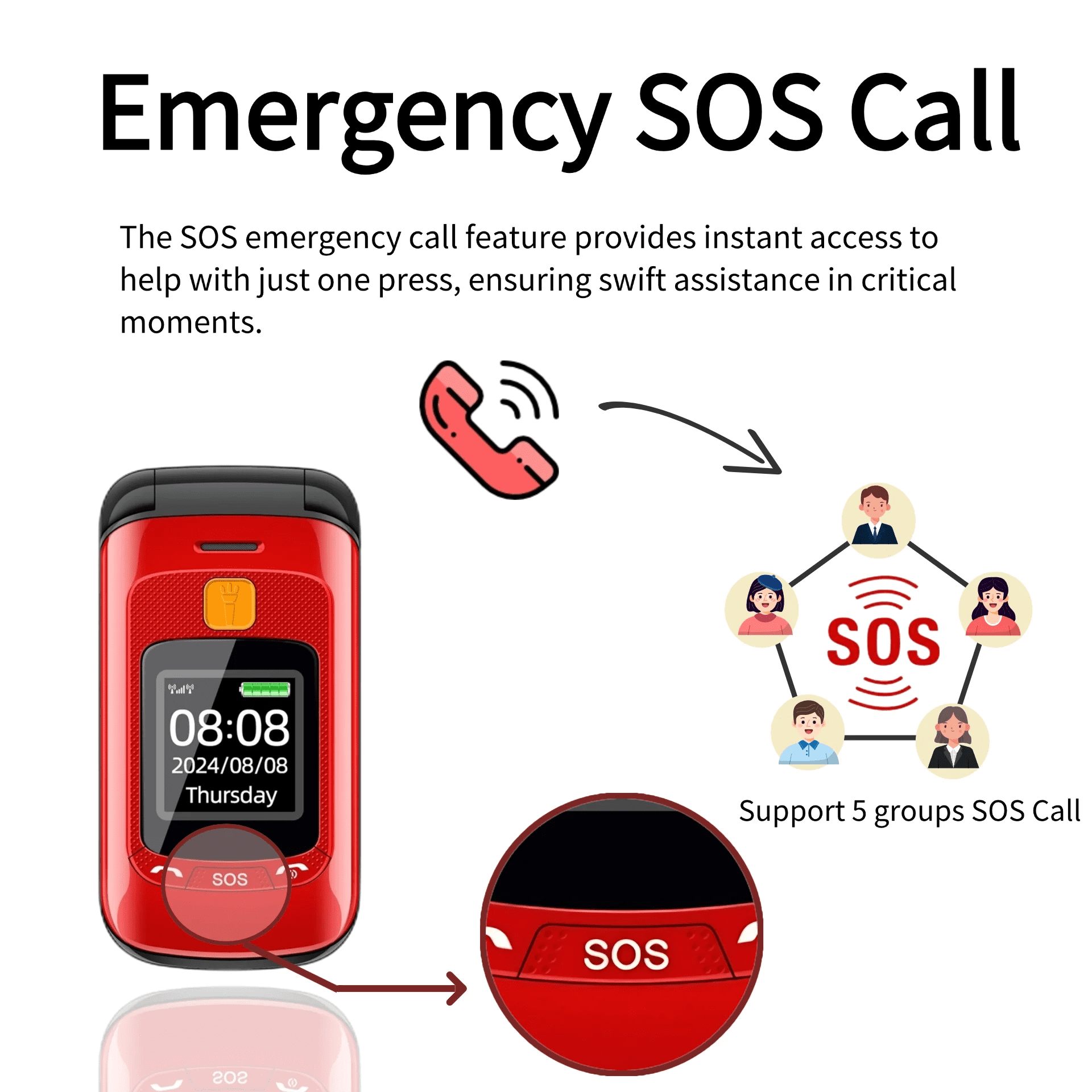 Dual Display Senior Mobile Phone Unlocked - Red