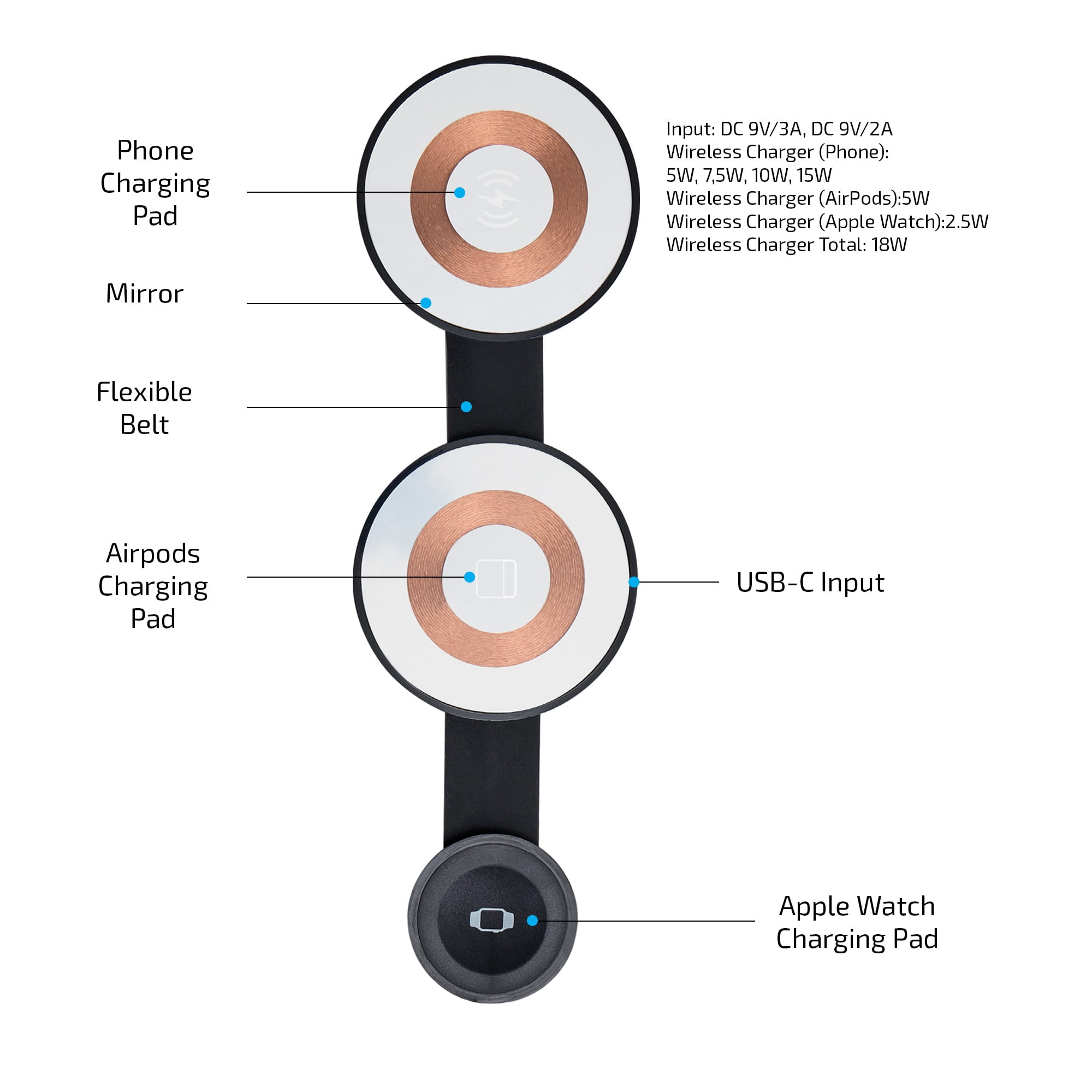 Merkury Innovations 3-in-1 Wireless Charging Station, Fast Magnetic Charger for iPhone, AirPods & Apple Watch, Portable Design