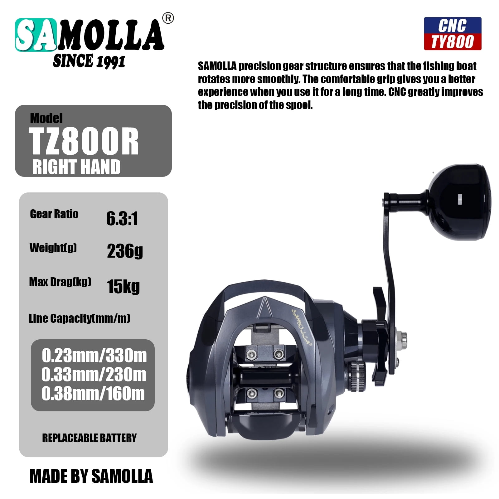 Sea Fishing Large Baitcasting Fishing Reel Saltwater Waterproof 6.3:1 15KG Drag Catfishing Trolling Metal Base