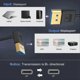 thumbnail image 5 of Cable Ultrafine Down Angled 1.4 DP to DP Cable 8K 60hz UHD 4K 144hz, 5 of 5