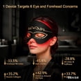 thumbnail image 2 of Morfone Red Light Therapy for Eyes & Forehead, 4 Modes Under-Eye Infrared Red Light Eye Mask, Portable Eye Massager for Men Women (Black), 2 of 9