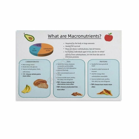 Macronutrients Educational Poster Gym Wall Art Nutrition (2) Canvas Painting Wall Art Poster for Bedroom Living Room Decor