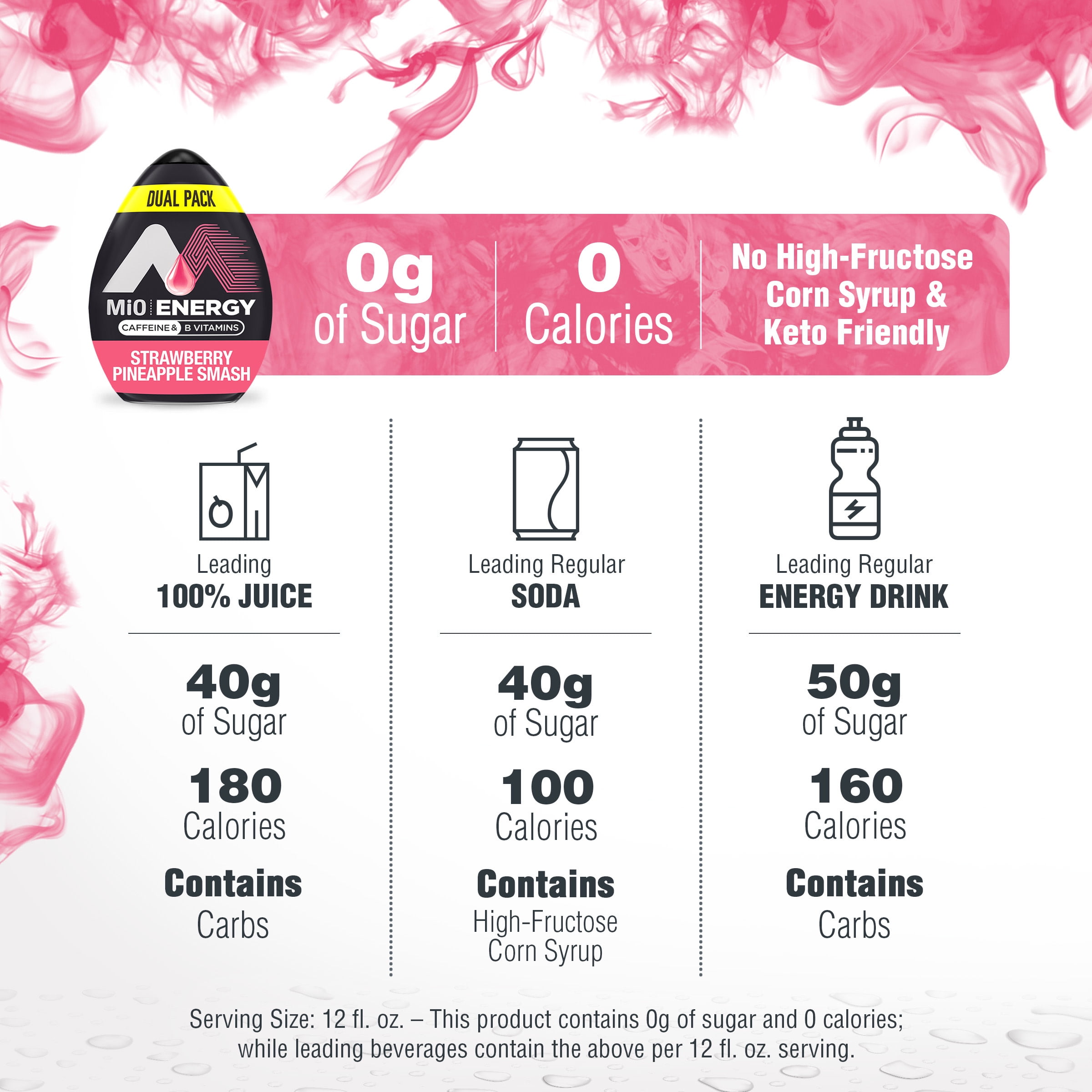 Buy MiO Energy Strawberry Pineapple Smash Sugar Free Water Enhancer ...