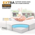 thumbnail image 3 of Memory Foam Camping Mattress Pad, Portable Foam Sleeping Pad for Camping, Roll Up Mattress Sleeping Mat for Adults Floor Mattress Guest Floor Bed for Sleepover, Car, Tent SUV Cot Mattress, 72.x24in, 3 of 15