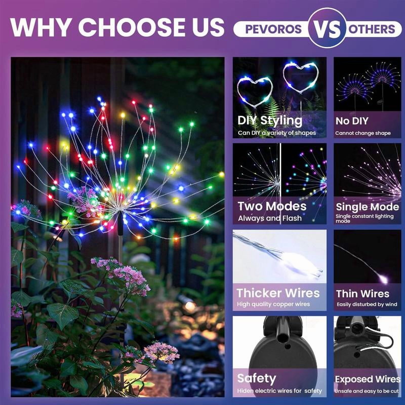 Slssqhz Solar Landscape Firework Lights 480 LED 8 Flashing Modes Christmas Outdoor Decor