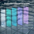 thumbnail image 3 of Protector de pantalla de vidrio templado para iPhone, Protector de pantalla para iPhone 15,13, 12, 11, 14 Pro, XR, X, XS Max, 13 Pro Max, Mini 7, 8, 6, 6S Plus, SE, 4 unidades, 3 of 3