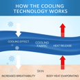 thumbnail image 5 of Cooling Throw Blanket for Hot Sleepers,Double Sided Cold Effect, Lightweight Breathable Summer Bed Blanket for Couch, Transfer Heat to Keep Body Cool Night Sweats,50"x70", 5 of 5
