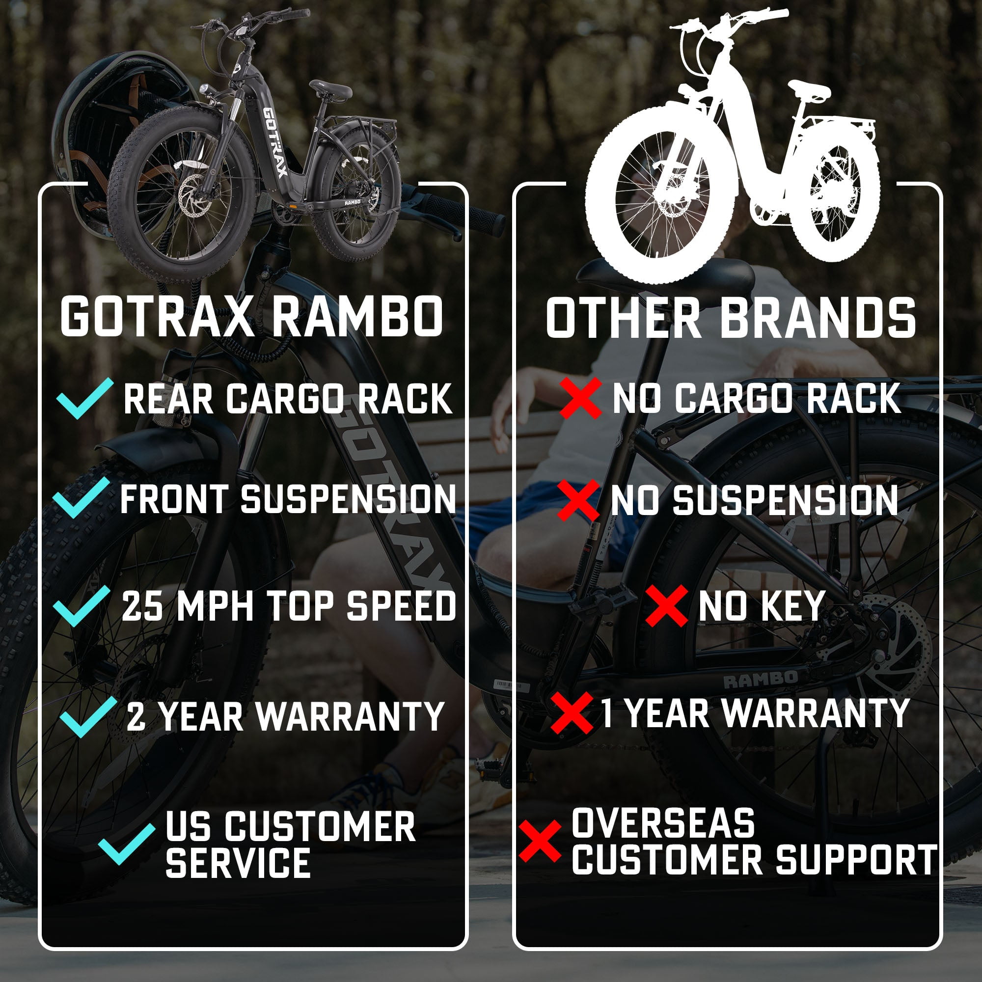 GOTRAX Rambo 500W Fat Tire Electric Bike for Adults,25-Mile Range, 4" off-road Tires, 7-Speed, LED Headlight