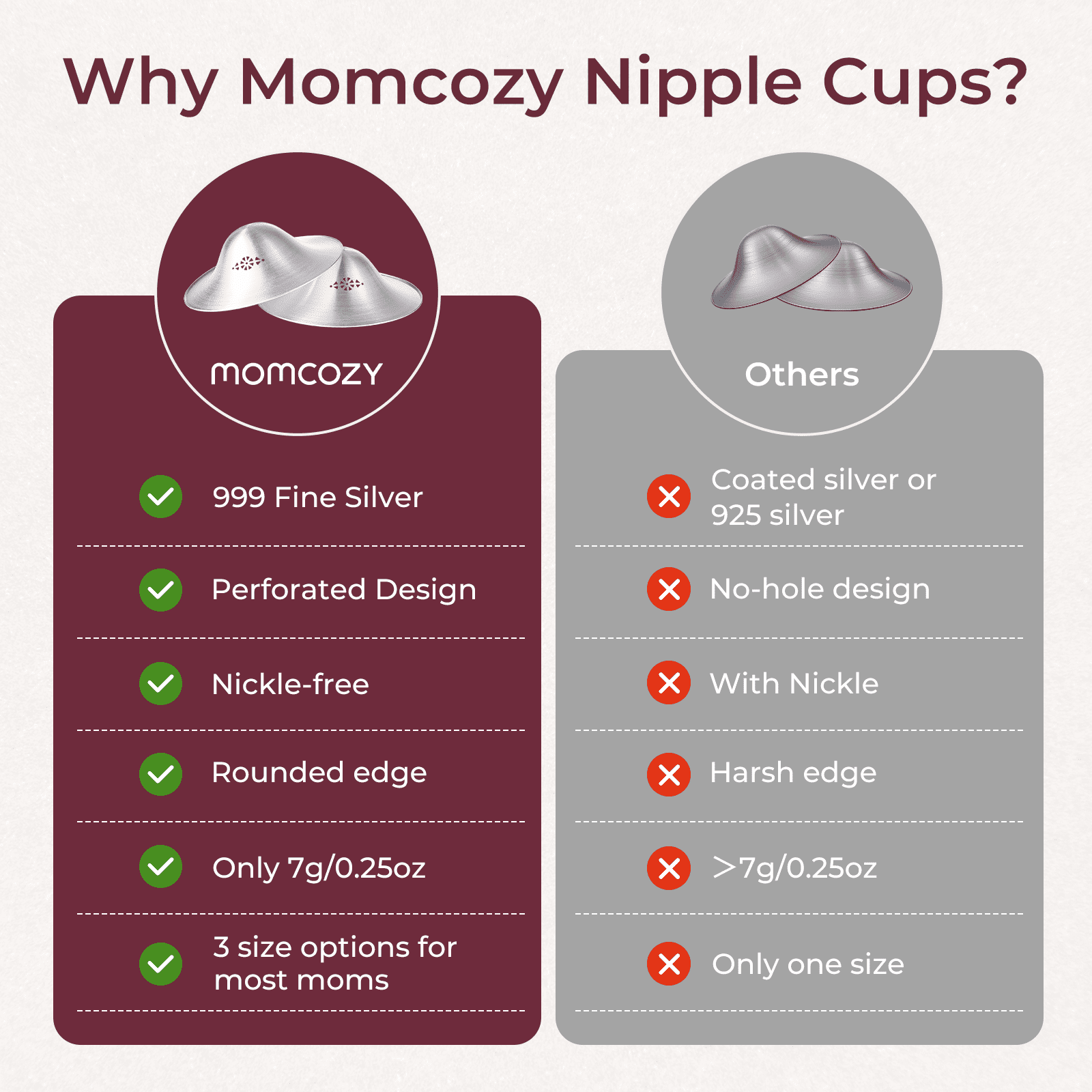Momcozy 999 Silver Perforated Nursing Cups for Breastfeeding