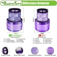 thumbnail image 2 of 2 Pack Outsize Filter Replacement for Dy*son V11 Outsize, SV29, SV16 Vacuum attachment for Dy*son V11 Outsize Origin/Plus/Outsize+/Absolute+ Vacuum Cleaner, Compare to Part 970422-01, 2 of 5