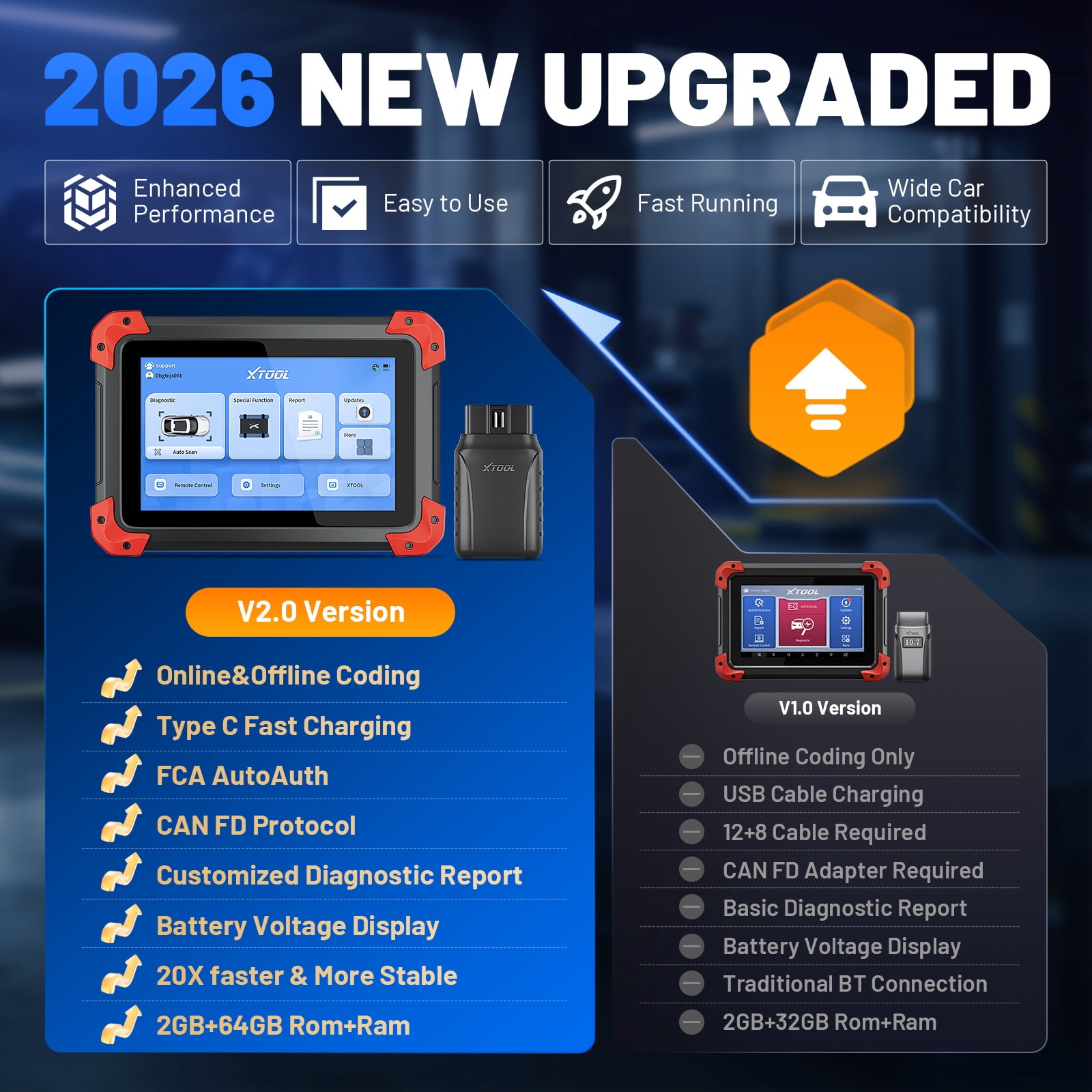 XTOOL D7 BT V2.0 Bi-Directional Scan Tool, Full System OBD2 Scanner Bluetooth with ECU Cod-ing, FCA, 36+ Services, 3-Year Free Update