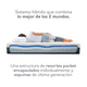 thumbnail image 4 of Voltti Essential King Colchón en Caja Híbrido Nano Memory Foam & Resortes Encapsulados 26 CM Voltti Essential, 4 of 10
