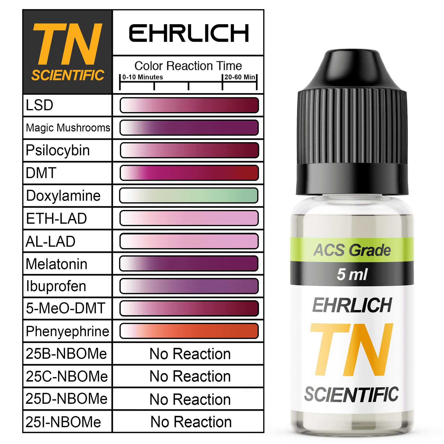 elfbar nachfüll pod läuft aus Will Nicotine Affect Drug Test Positive Blood Sample With Test Kit For Nicotine  Test Diagnosis Of Nicotine Toxicity Gm1379195835 442745636 Your Breast Milk main image 1