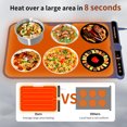 thumbnail image 3 of Tapis Chauffant pour Aliments, Tapis Chauffant Rapide en 8 s pour Aliments, Tapis Réchauffeur avec 9 Réglages de Température, Plateaux Chauffants Électriques Enroulables pour Buffets, Fêtes, Famille, Bleu, Grand, 3 of 7