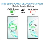 Super Fast Charging 25W PD Wall Charger Plug with USB C Cable for Razer Phone 2 Real 25W Super Fast Wall Charger Kit!