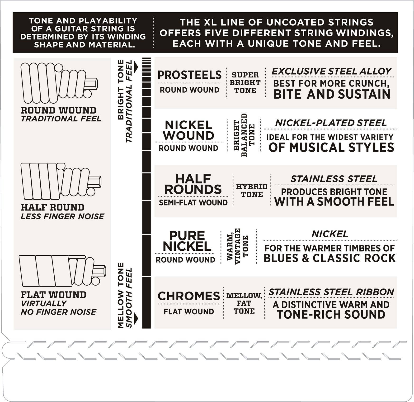 D'Addario ENR71 Half Round Bass Guitar Strings, Regular Light, 45-100, Long Scale