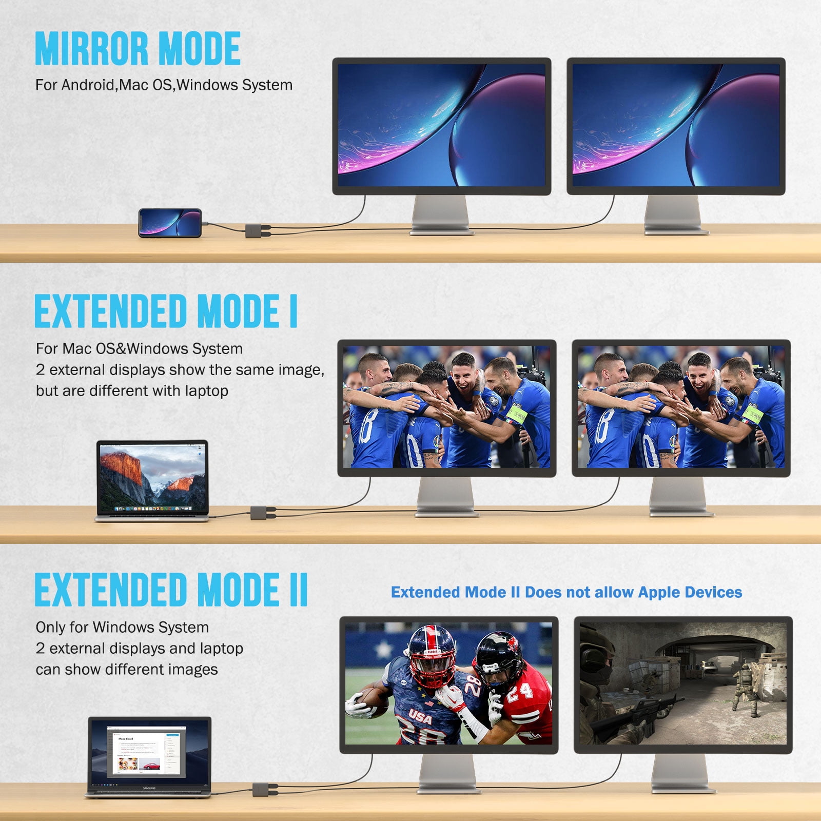 Lemorele USB C to Dual HDMI Adapter 4K@60Hz, Type-C to HDMI Splitter for 2 Monitor,USB C to HDMI Converter Extended Display for MacBook Air/Pro,Dell ,HP,Lenovo Laptop