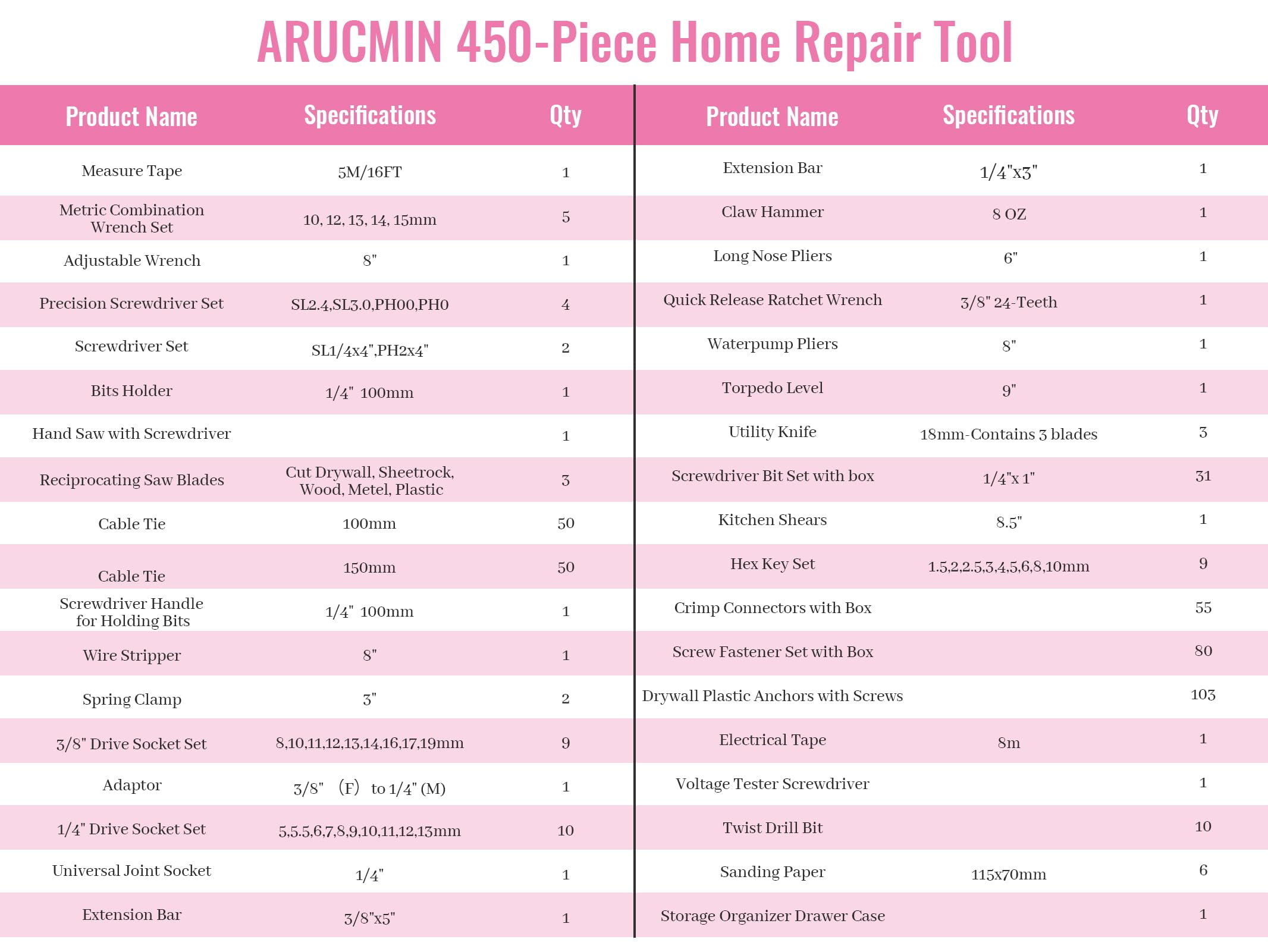 450 Piece Pink Tool Set with Chrome-Vanadium Steel Tools - Home, Car & Workshop Repair Kit for Women, Non-Slip Grip, Snap -Tight Toolbox with Drawer