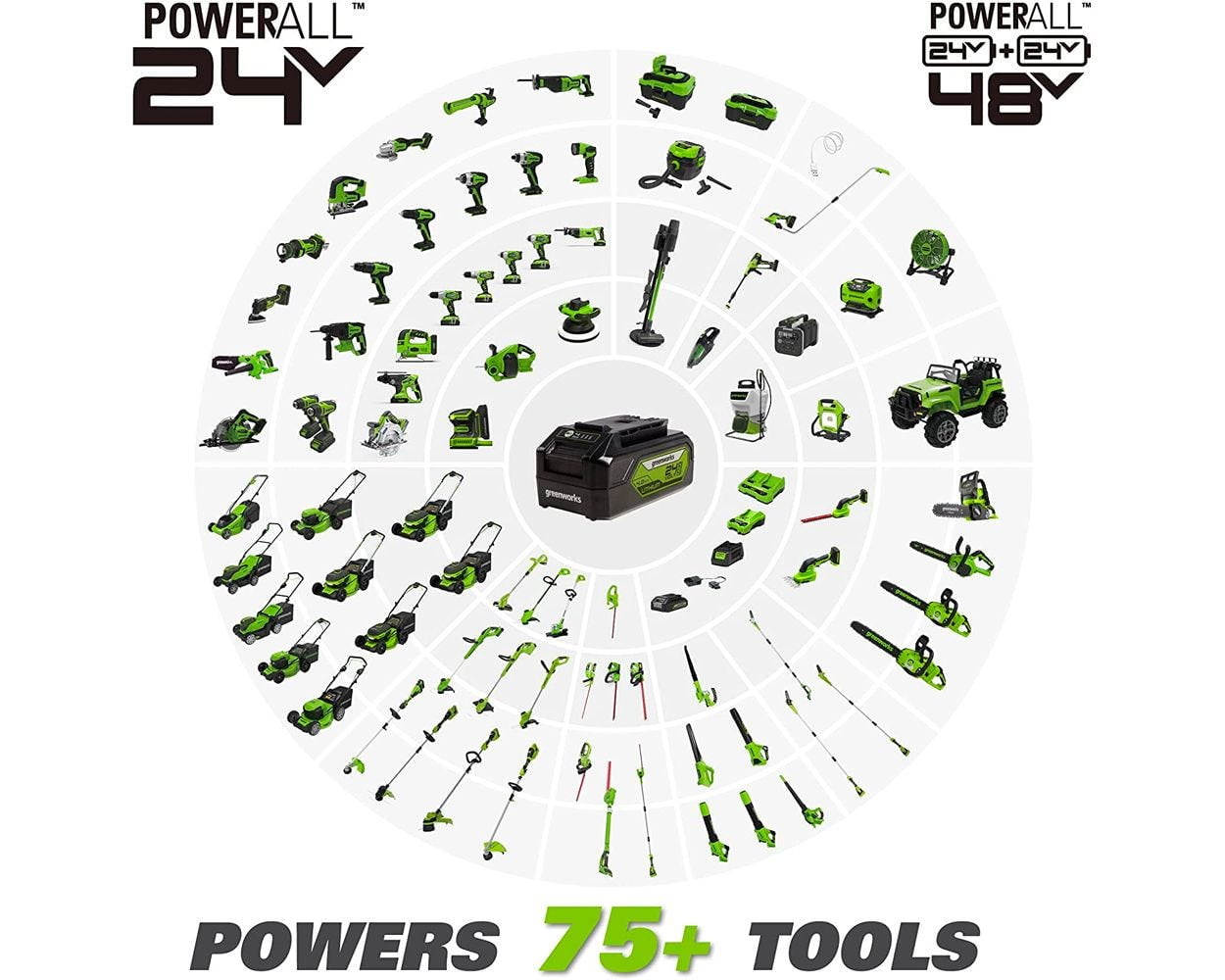 Greenworks 24V Brushless 310 in./lbs Drill / Driver + 1900 in./lbs Impact  Driver Combo Kit, (2) USB (Power Bank) Batteries and Charger Included LED  