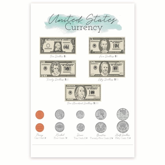 United States Currency Poster - US Currency poster - United States Money - Money Educational Bills Cents Dolalrs - 12 x 18 Inch Poster - Unframed - Premium 100lb Gloss - Made In USA - BMCP0479