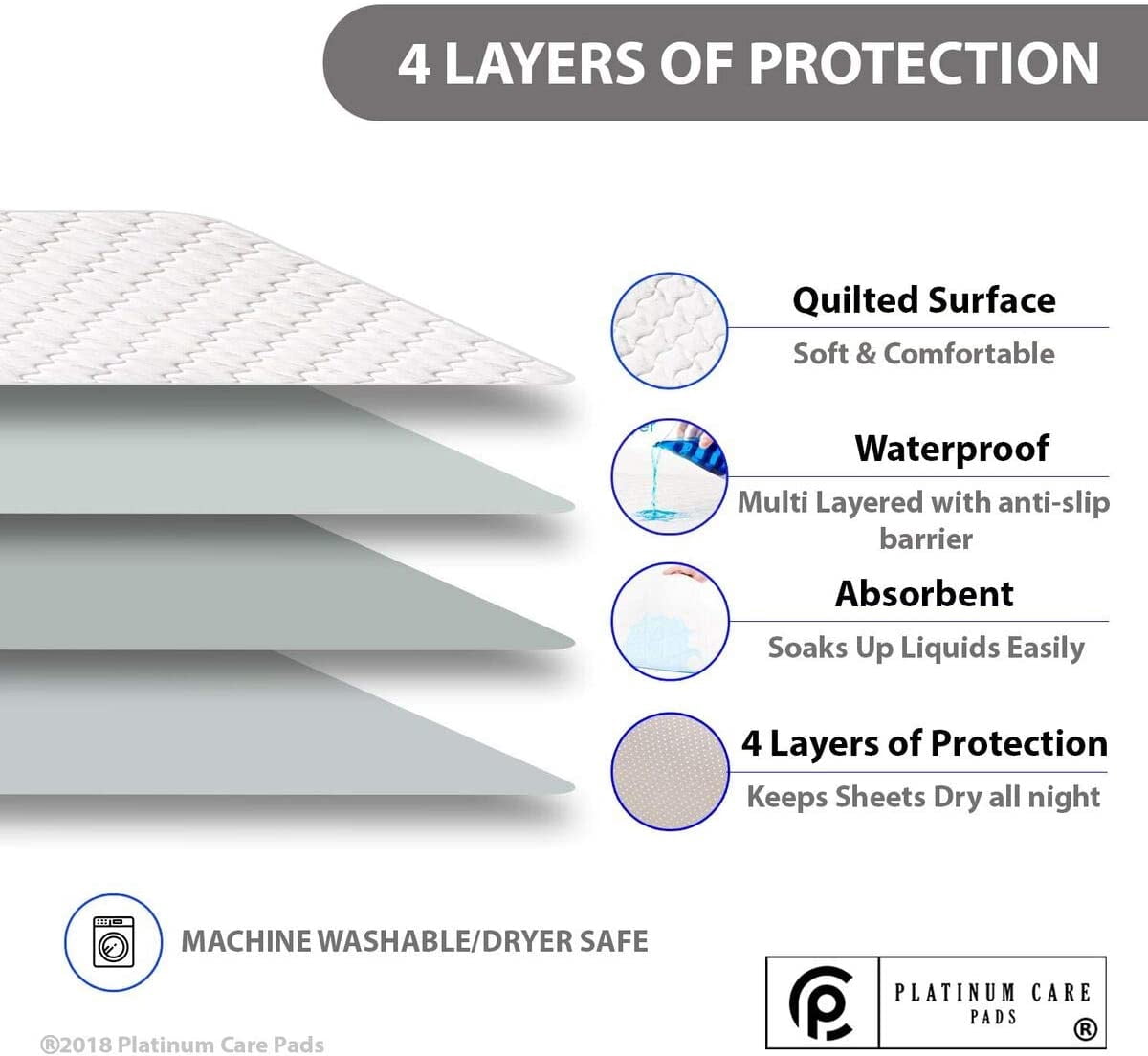 Reusable Bed Underpad - Waterproof & Washable Bed Pad - Absorbent Mattress Protector Pad - Incontinence Bed Pads - Bed Protector Pads Pack of 4 1 Blue 1 Green 1 Beige 1 Pink, 34"X36