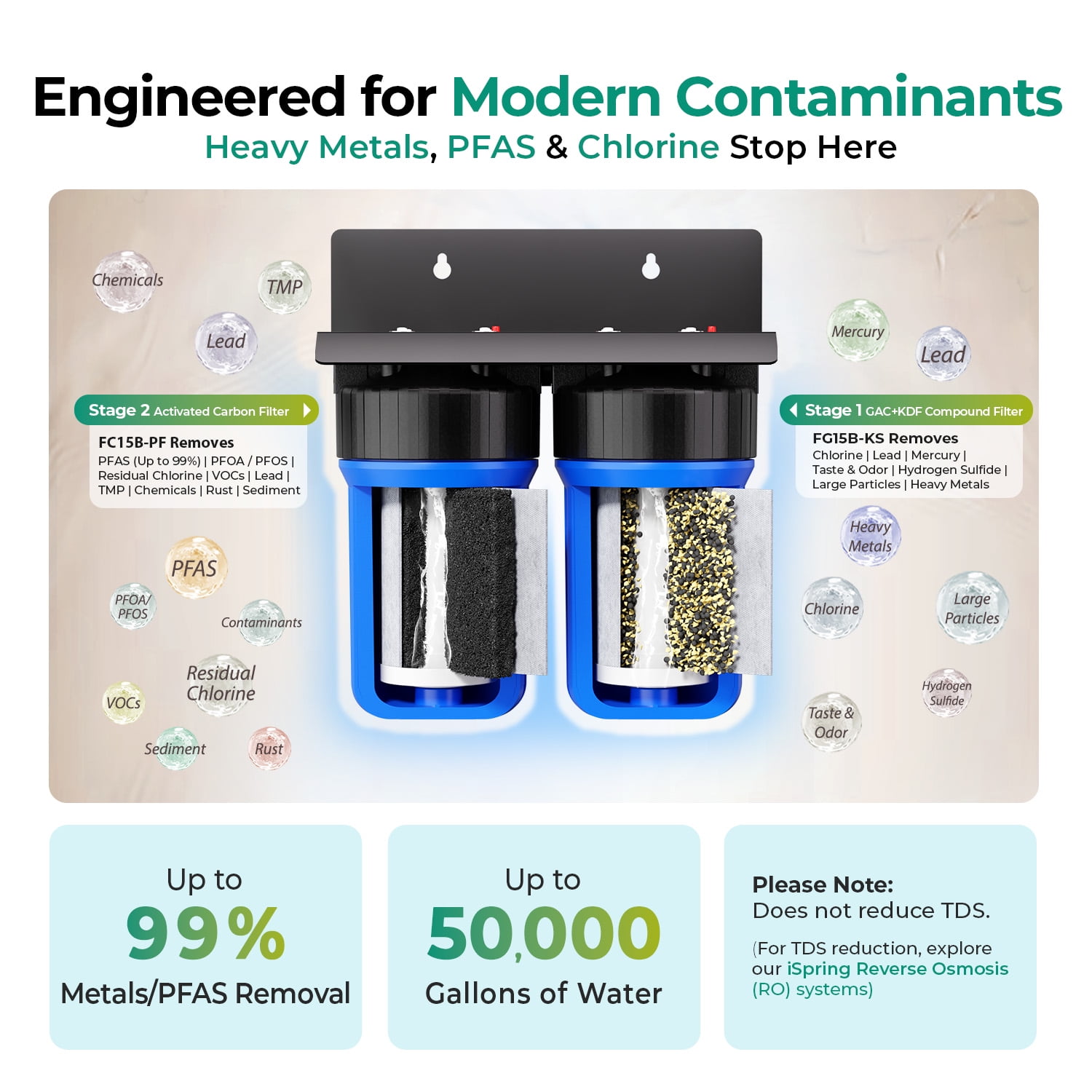 iSpring  WGB21B-PFKS Whole House Water Filter System, SGS-Tested to Reduce Up to 99% PFAS, 2-Stage Filtration Removes Sediment, Heavy Metals, Chlorine, Chemical, Taste & Odor,10” x 4.5” Filters,