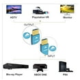 thumbnail image 5 of BlueAVS Câble à Fibre Optique HDMI 30 Pieds 4K 60Hz HDMI 2.0b Haute Vitesse 18Gbps HDR10 HDCP2.2 ARC Noir, 5 of 5