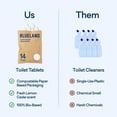 thumbnail image 6 of BLUELAND Toilet Bowl Cleaner Refill 2 Pack - Eco Friendly Products & Cleaning Supplies - No Harsh Chemicals, Plant-Based - Lemon Cedar - 28 tablets, 6 of 6