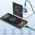 thumbnail image 3 of 2 Pack 20W PD Fast Wall Charger Station with 6FT Braided USB-C to C Cables, Phone Charger Compatible with iPhone 17/16/15 Pro Max iPad Pro Galaxy S26 Android, Green, 3 of 7