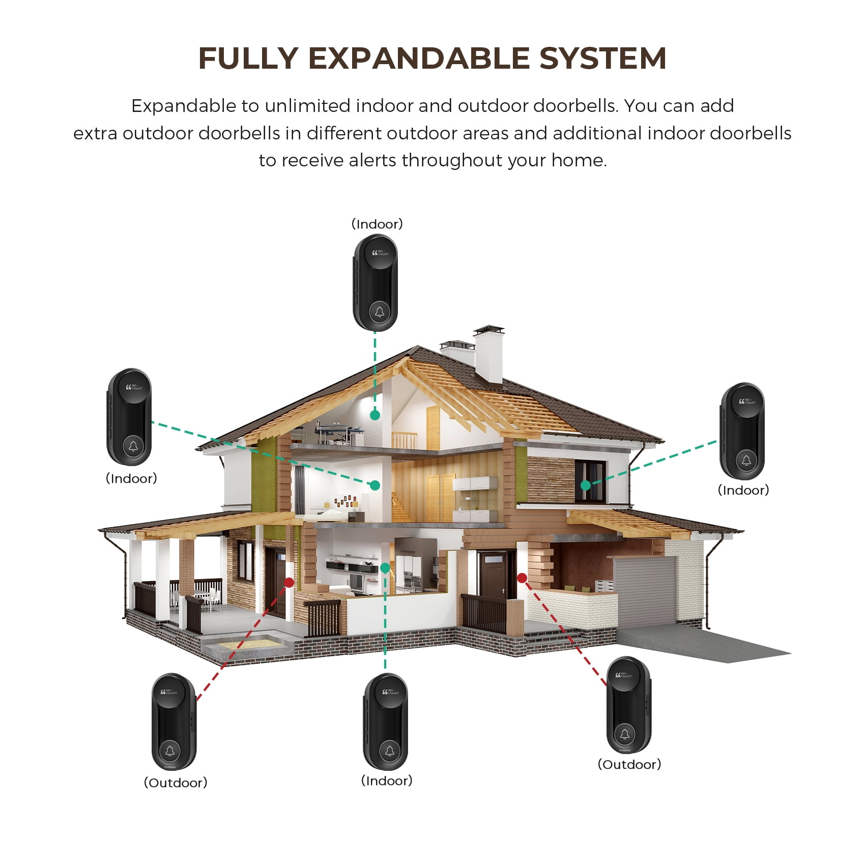 Wireless Doorbell, Hosmart Ultra Bell Wireless Intercom Doorbell System, Battery Operated Door Bell, Full Duplex Audio Doorbell Waterproof with 8 Doorbell Chime 1200Ft Range for Home Business
