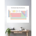 thumbnail image 2 of The Periodic Table Of The Elements | Pastel Rainbow On White - American English | Style 2 Poster Wall Art, Modern Wall Decor For Living Room Bedroom, 8x12 UNFRAMED, 2 of 3