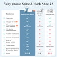 thumbnail image 6 of Sense-U Smart Baby Monitor Sock Shoe 2 (Long Range) with Transmissive PPG Foot Sensor, Track Sleep Patterns & Movement ,Base Station Display Room Temperature & Humidity, 6 of 9