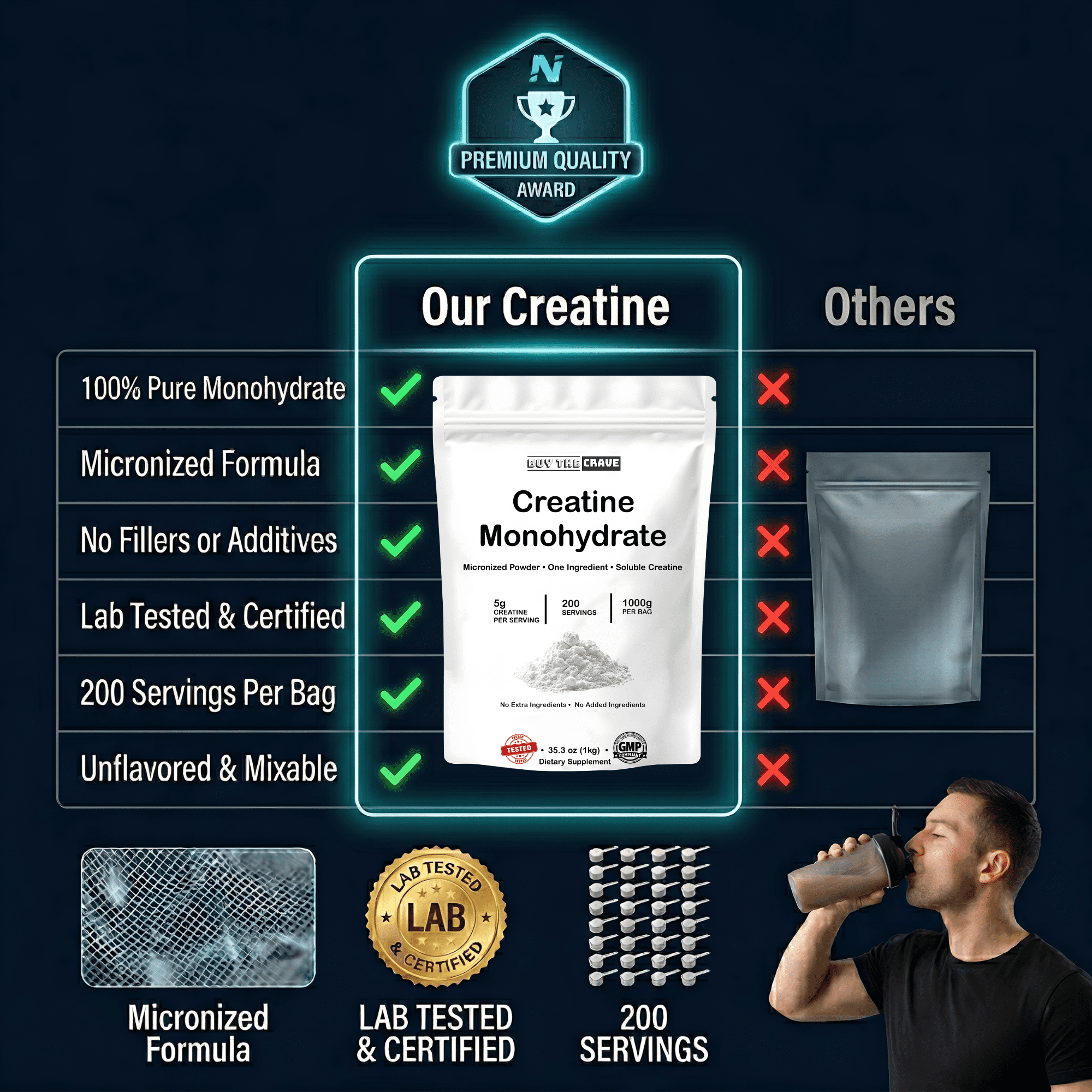Ultra-Pure Micronized Creatine Monohydrate Powder - Maximize Strength, Power, and Muscle Growth - Unflavored, Gluten-Free (200 Servings, 1000g)