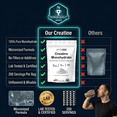 thumbnail image 5 of Ultra-Pure Micronized Creatine Monohydrate Powder - Maximize Strength, Power, and Muscle Growth - Unflavored, Gluten-Free (200 Servings, 1000g), 5 of 8