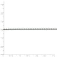 thumbnail image 5 of 14K White Gold 1.9mm Round Diamond Cut Wheat Chain 20 Inch, 5 of 6